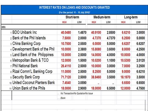 landbank loan interest rate.